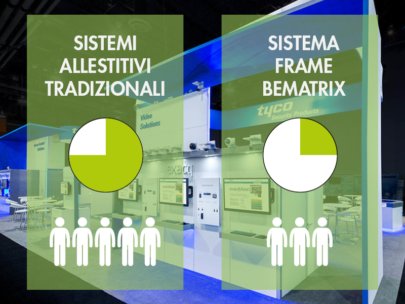 Fabric + beMatrix® frame: same structures different designs - ABS Group srl