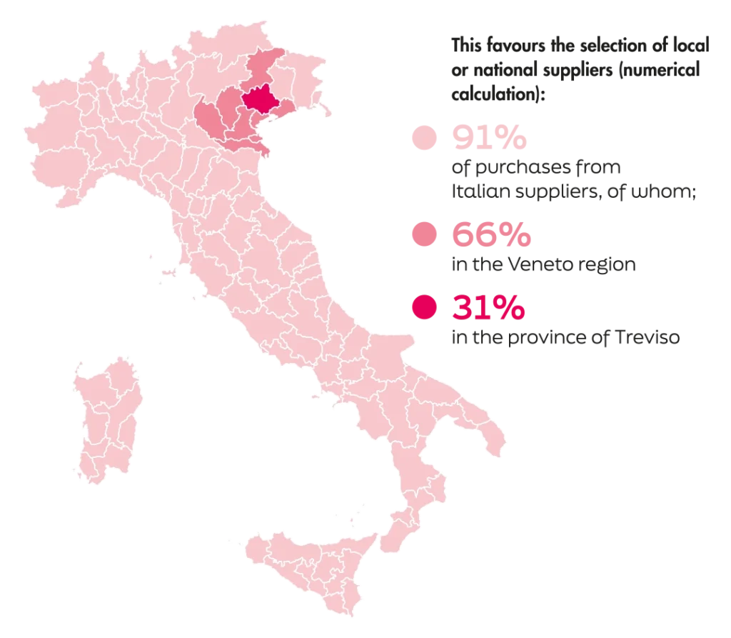 ABS-Group_governance-gestione-sostenibile-catena-fornitura-2024-EN